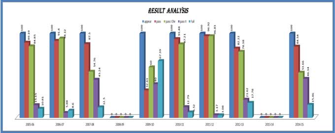 result1