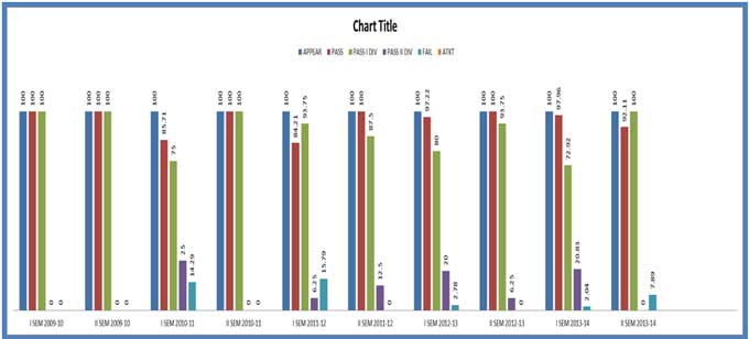 result1