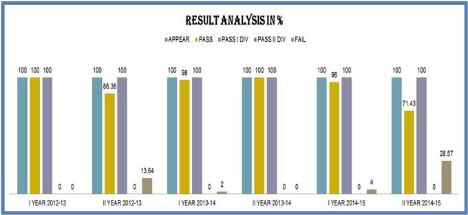 result1